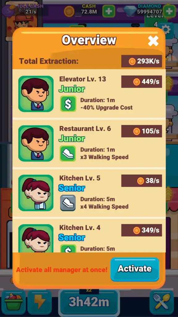 Idle Restaurant SellUnitySourceCode  screenshot 4